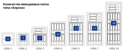 Сейф Format Lyra-5.EL